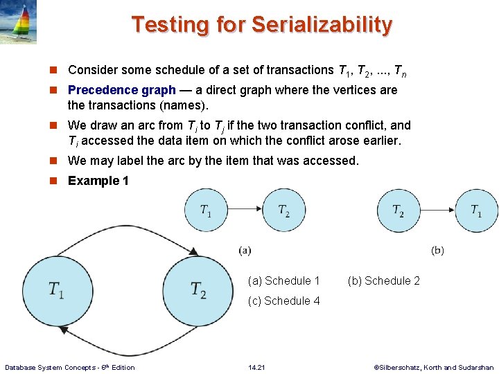 Testing for Serializability n Consider some schedule of a set of transactions T 1,