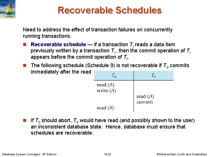 Recoverable Schedules Need to address the effect of transaction failures on concurrently running transactions.