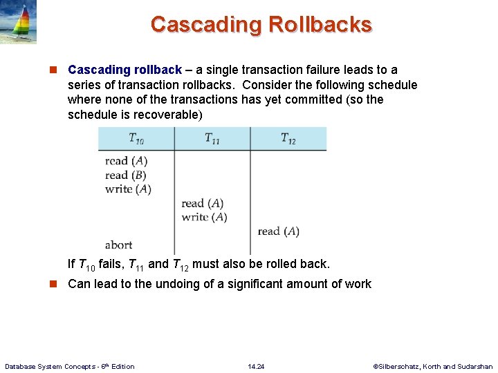 Cascading Rollbacks n Cascading rollback – a single transaction failure leads to a series