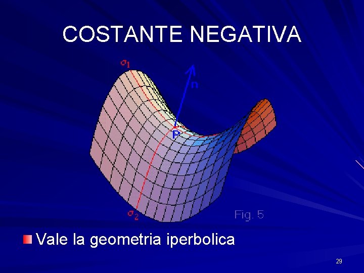 COSTANTE NEGATIVA Vale la geometria iperbolica 29 