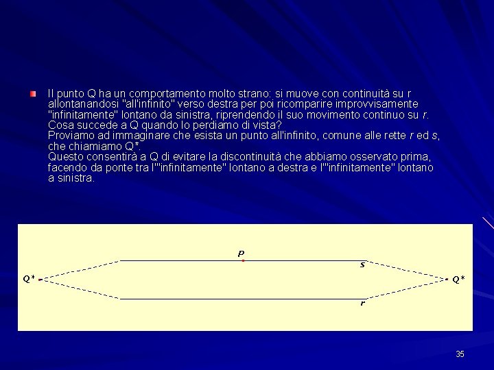 Il punto Q ha un comportamento molto strano: si muove continuità su r allontanandosi