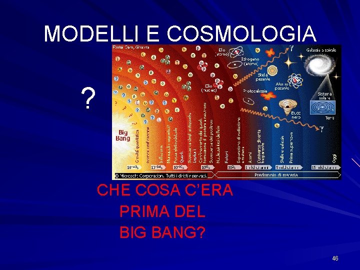 MODELLI E COSMOLOGIA ? CHE COSA C’ERA PRIMA DEL BIG BANG? 46 