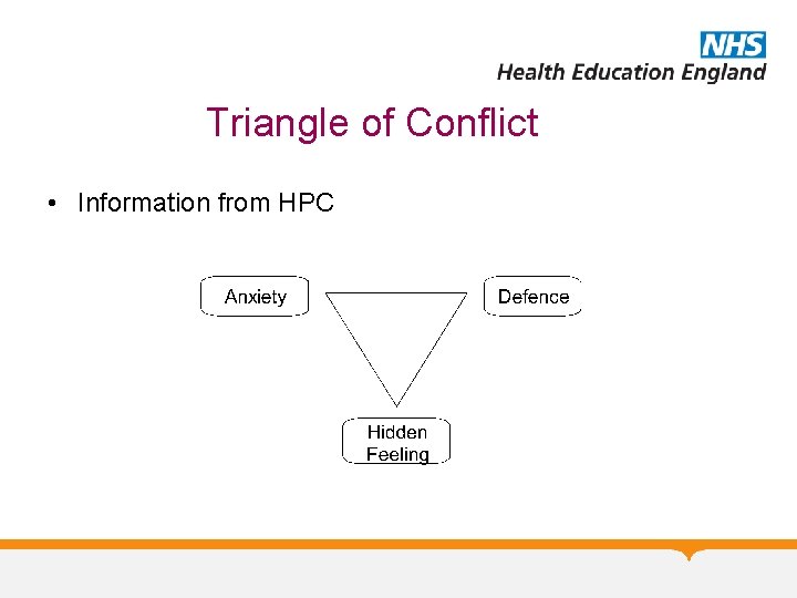 Triangle of Conflict • Information from HPC 