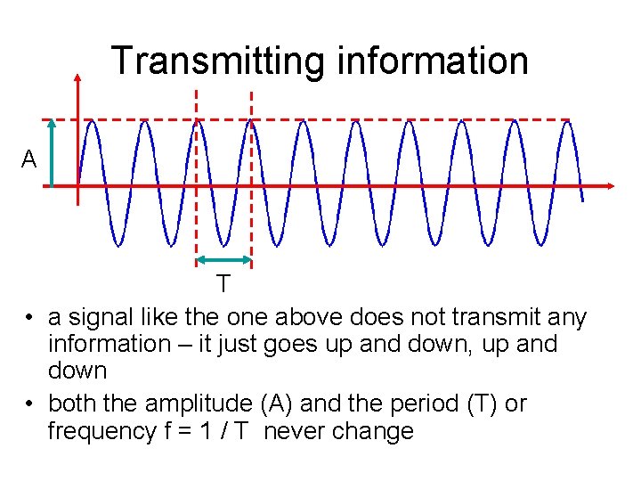 Transmitting information A T • a signal like the one above does not transmit