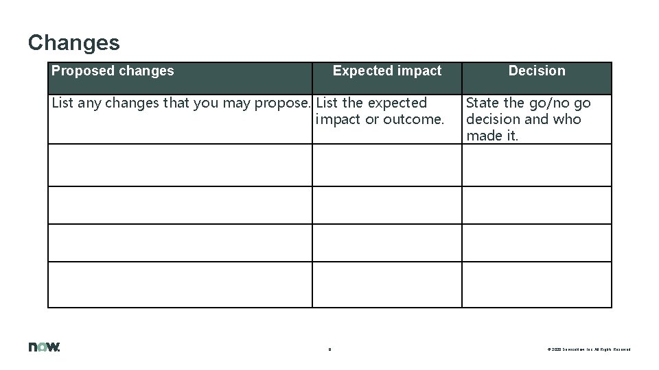 Changes Proposed changes Expected impact List any changes that you may propose. List the