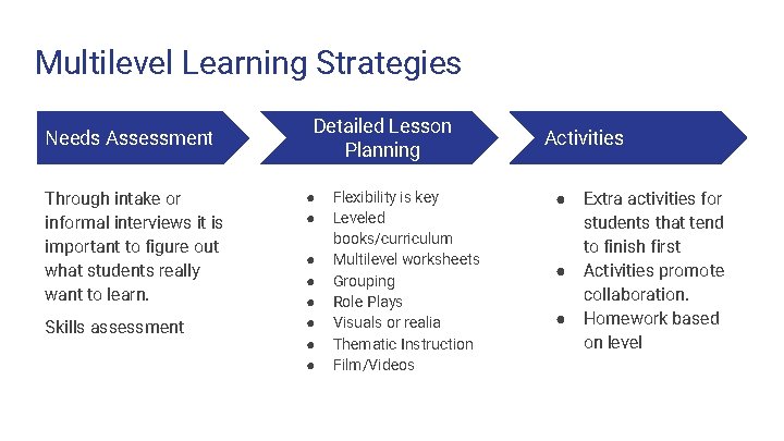 Multilevel Learning Strategies Needs Assessment Through intake or informal interviews it is important to Multilevel Learning Strategies Needs Assessment Through intake or informal interviews it is important to