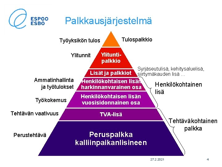 Palkkausjärjestelmä Tulospalkkio Työyksikön tulos Ylitunnit Ylituntipalkkio Syrjäseutulisä, kehitysaluelisä, siirtymäkauden lisä … Ammatinhallinta ja työtulokset