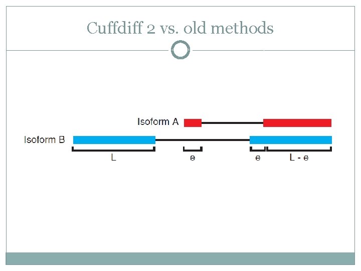 Cuffdiff 2 vs. old methods 