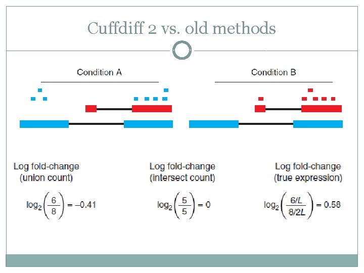 Cuffdiff 2 vs. old methods 