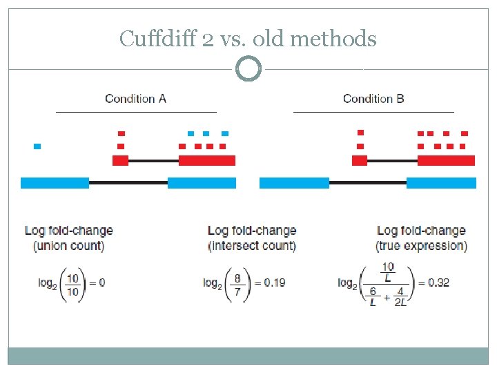 Cuffdiff 2 vs. old methods 