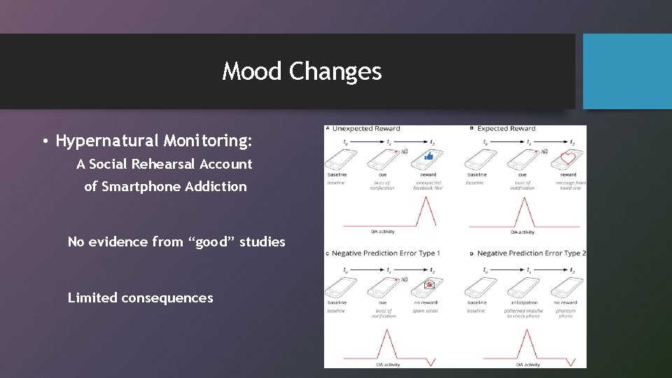 Mood Changes • Hypernatural Monitoring: A Social Rehearsal Account of Smartphone Addiction No evidence