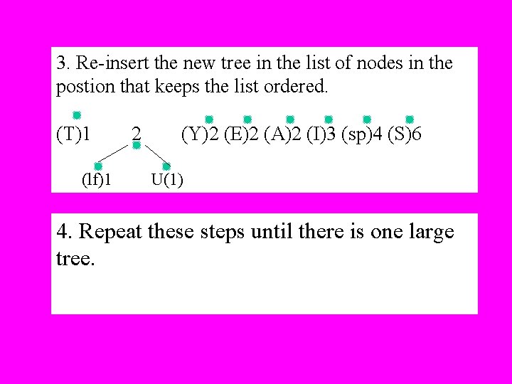 3. Re-insert the new tree in the list of nodes in the postion that