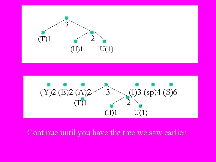 2 3 2 (T)1 (lf)1 U(1) 22 (Y)2 (E)2 (A)2 3 (T)1 (lf)1 (I)3