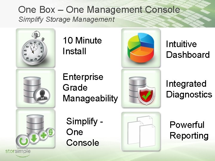 One Box – One Management Console Simplify Storage Management 10 Minute Install Intuitive Dashboard