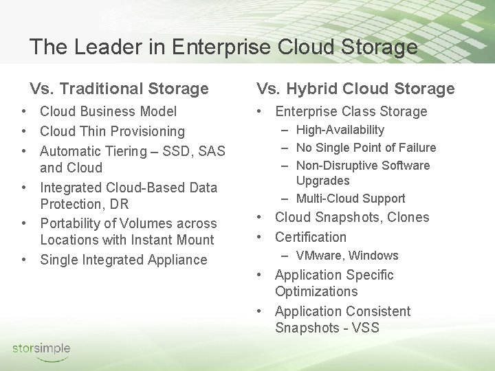 The Leader in Enterprise Cloud Storage Vs. Traditional Storage • Cloud Business Model •