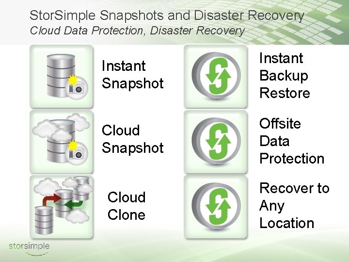 Stor. Simple Snapshots and Disaster Recovery Cloud Data Protection, Disaster Recovery Instant Snapshot Instant