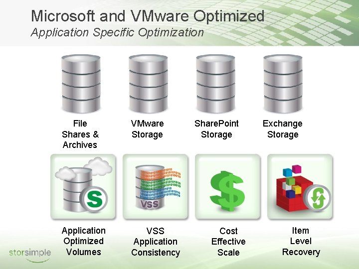 Microsoft and VMware Optimized Application Specific Optimization File Shares & Archives VMware Storage Application