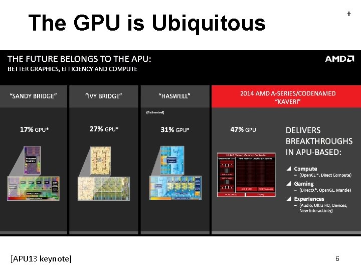 + The GPU is Ubiquitous [APU 13 keynote] 6 