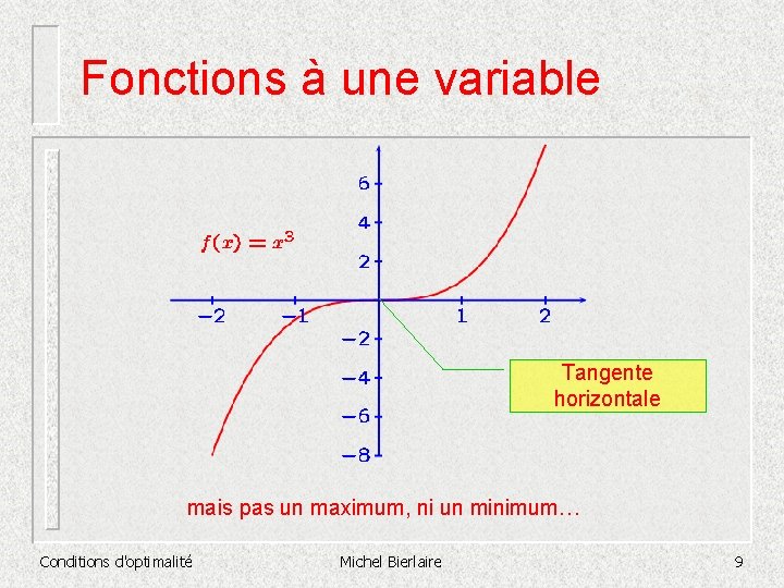 Fonctions à une variable Tangente horizontale mais pas un maximum, ni un minimum… Conditions