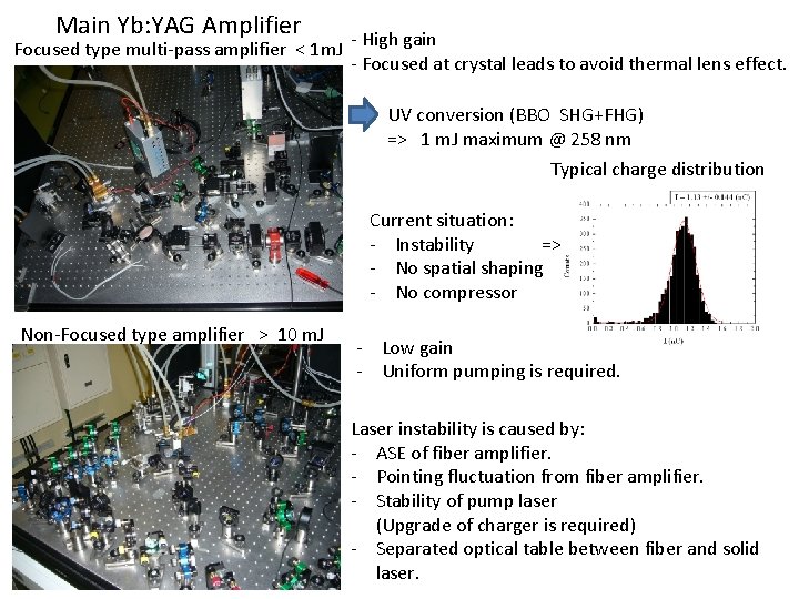 Main Yb: YAG Amplifier Focused type multi-pass amplifier < 1 m. J - High