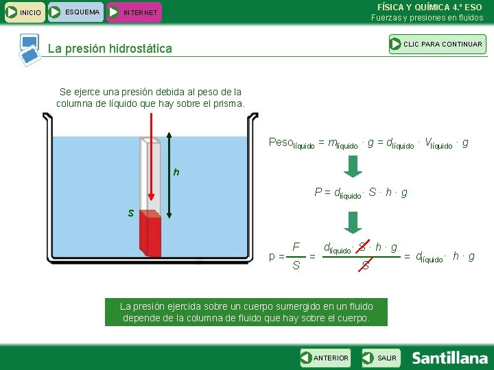 INICIO ESQUEMA FÍSICA Y QUÍMICA 4. º ESO Fuerzas y presiones en fluidos INTERNET