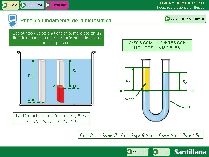 INICIO ESQUEMA FÍSICA Y QUÍMICA 4. º ESO Fuerzas y presiones en fluidos INTERNET