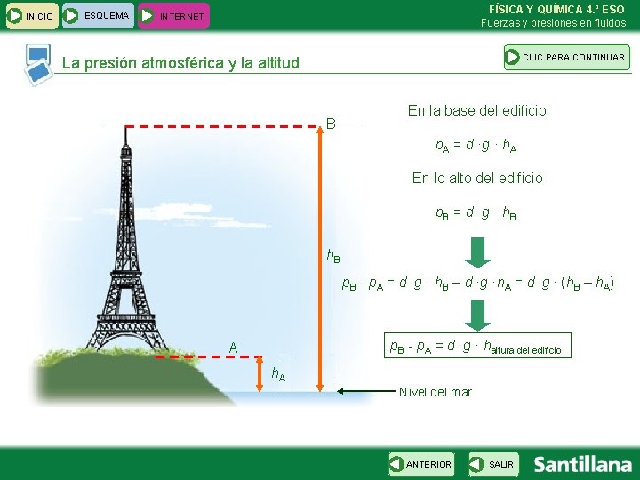 INICIO ESQUEMA FÍSICA Y QUÍMICA 4. º ESO Fuerzas y presiones en fluidos INTERNET