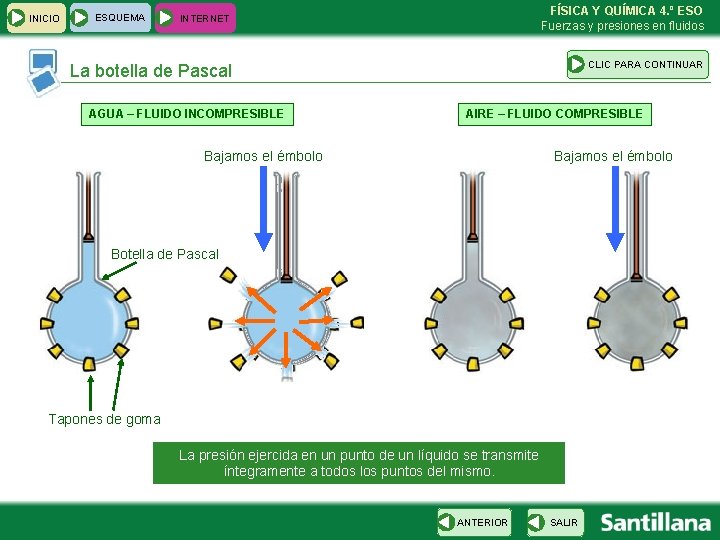 INICIO ESQUEMA FÍSICA Y QUÍMICA 4. º ESO Fuerzas y presiones en fluidos INTERNET