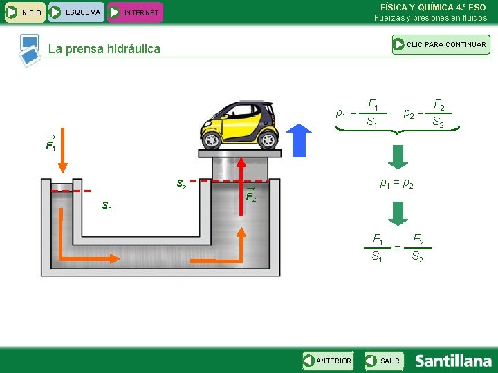 ESQUEMA INICIO FÍSICA Y QUÍMICA 4. º ESO Fuerzas y presiones en fluidos INTERNET