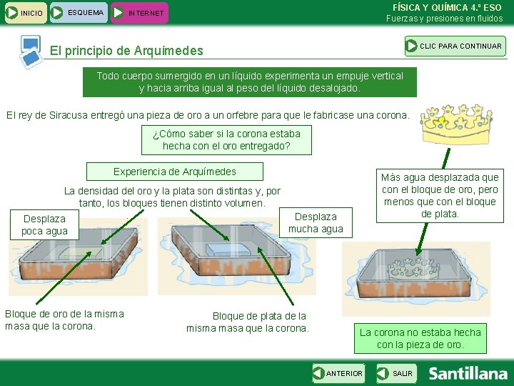 INICIO ESQUEMA FÍSICA Y QUÍMICA 4. º ESO Fuerzas y presiones en fluidos INTERNET