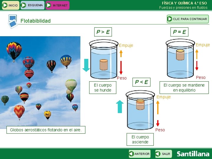 INICIO ESQUEMA FÍSICA Y QUÍMICA 4. º ESO Fuerzas y presiones en fluidos INTERNET