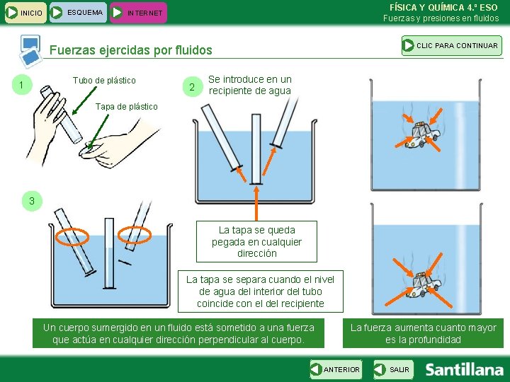 INICIO ESQUEMA FÍSICA Y QUÍMICA 4. º ESO Fuerzas y presiones en fluidos INTERNET