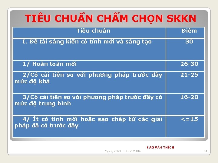 TIÊU CHUẨN CHẤM CHỌN SKKN Tiêu chuẩn Điểm I. Đề tài sáng kiến có