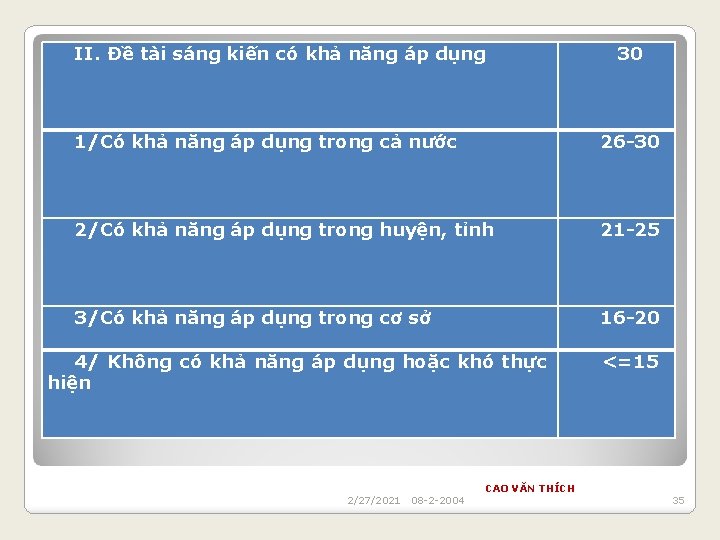 II. Đề tài sáng kiến có khả năng áp dụng 30 1/Có khả năng