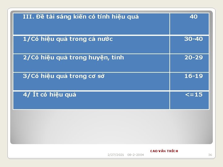 III. Đề tài sáng kiến có tính hiệu quả 40 1/Có hiệu quả trong