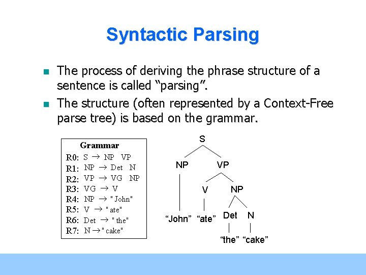 Syntactic Parsing n n The process of deriving the phrase structure of a sentence Syntactic Parsing n n The process of deriving the phrase structure of a sentence