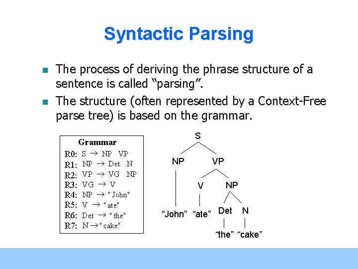 Syntactic Parsing n n The process of deriving the phrase structure of a sentence