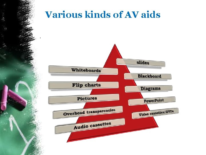 Various kinds of AV aids. 