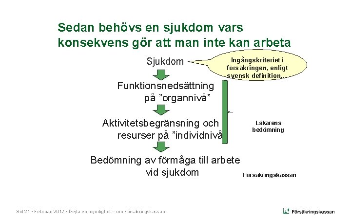 Sedan behövs en sjukdom vars konsekvens gör att man inte kan arbeta Sjukdom Ingångskriteriet