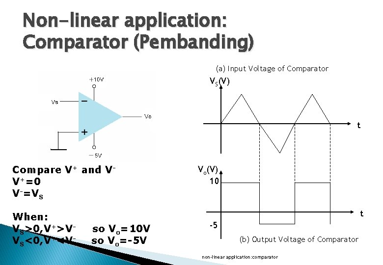 Non-linear application: Comparator (Pembanding) (a) Input Voltage of Comparator VS(V) t Compare V+ and