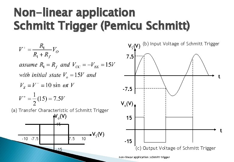 Non-linear application Schmitt Trigger (Pemicu Schmitt) VS(V) (b) Input Voltage of Schmitt Trigger 7.