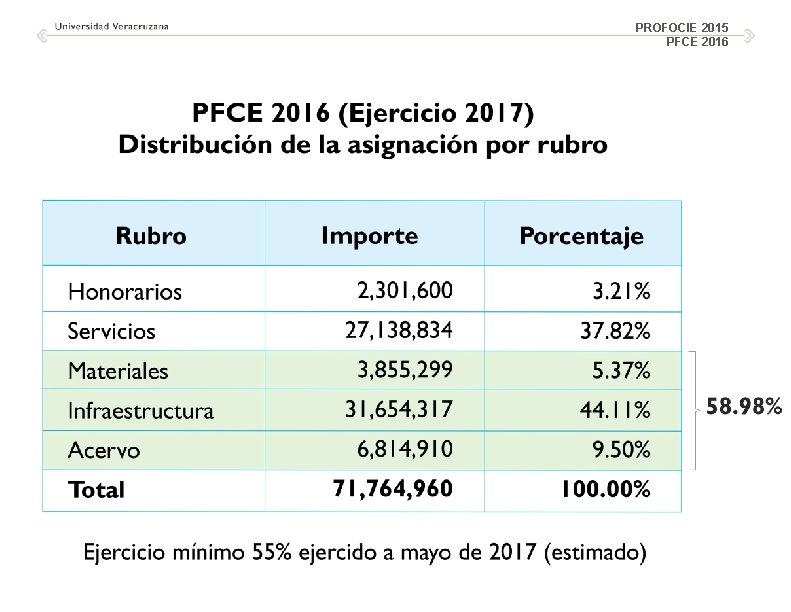 PROFOCIE 2015 PFCE 2016 