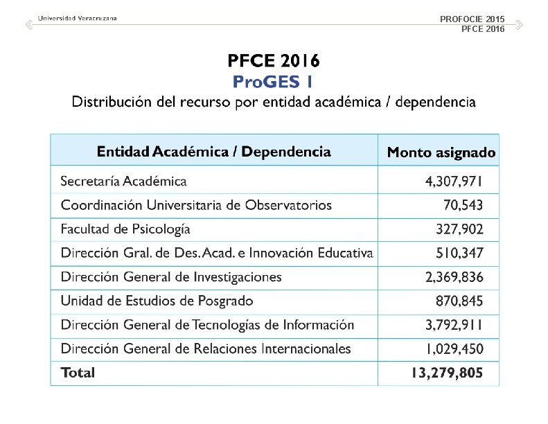 PROFOCIE 2015 PFCE 2016 