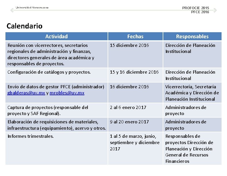 PROFOCIE 2015 PFCE 2016 Calendario Actividad Fechas Responsables Reunión con vicerrectores, secretarios regionales de