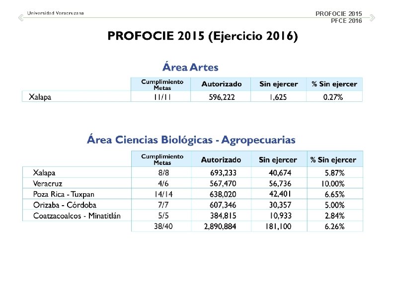 PROFOCIE 2015 PFCE 2016 