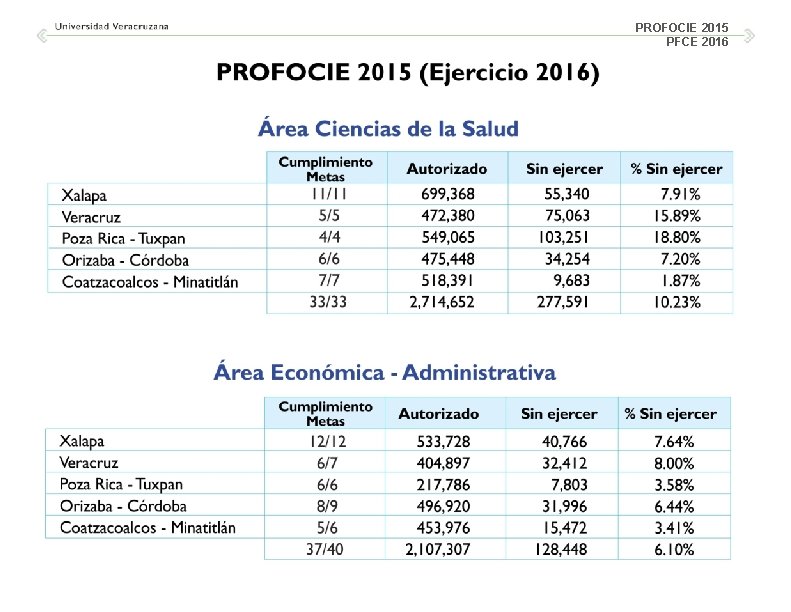 PROFOCIE 2015 PFCE 2016 