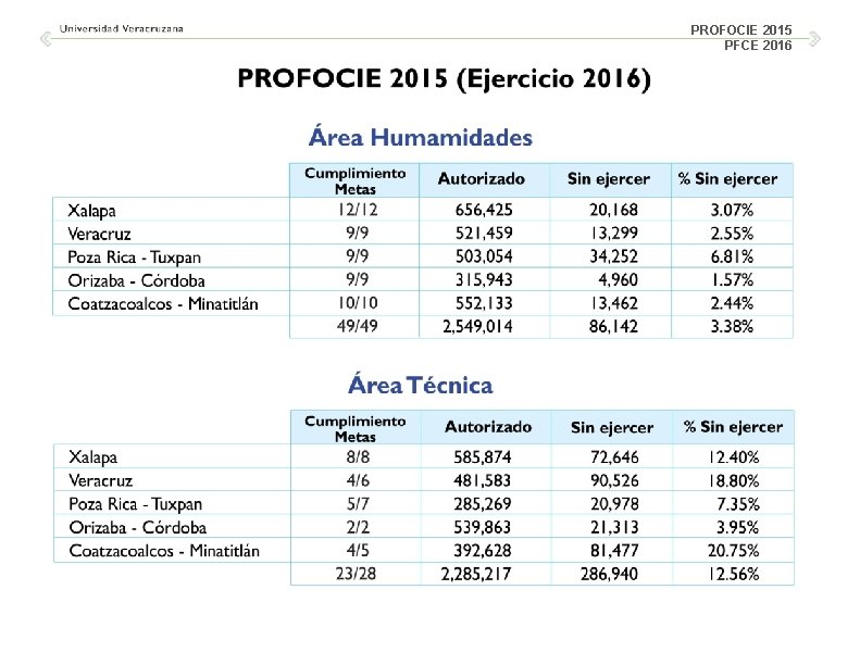 PROFOCIE 2015 PFCE 2016 