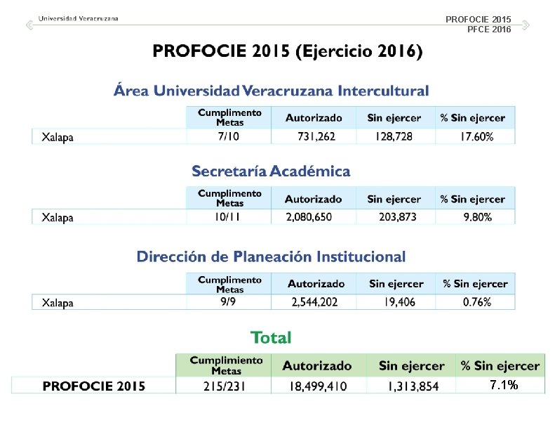 PROFOCIE 2015 PFCE 2016 7. 1% 