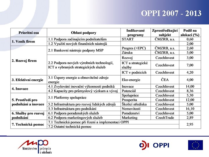 OPPI 2007 - 2013 