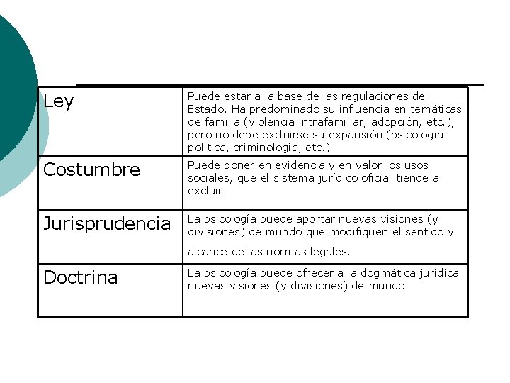 Ley Puede estar a la base de las regulaciones del Estado. Ha predominado su